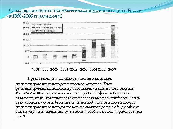 Динамика компонент прямых иностранных инвестиций в Россию в 1998 -2006 гг (млн. долл. )