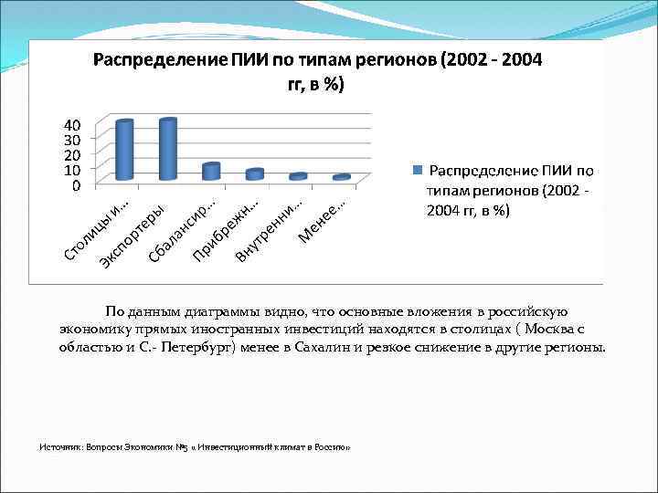 По данным диаграммы видно, что основные вложения в российскую экономику прямых иностранных инвестиций находятся