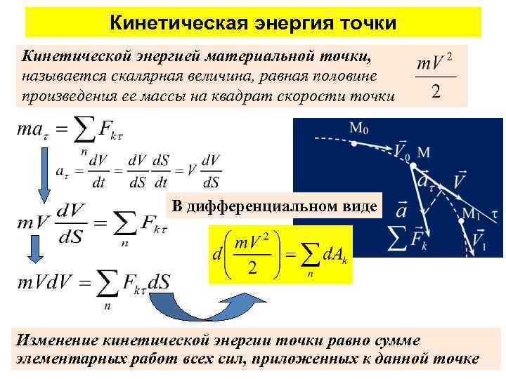 Изменение кинетической энергии точки