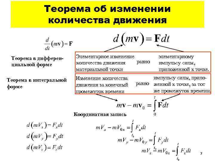 Теоремы движения