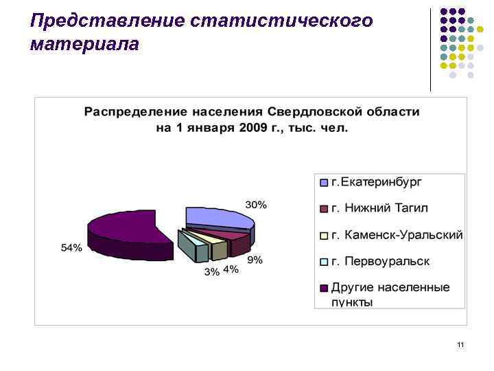 Представление статистического материала 11 