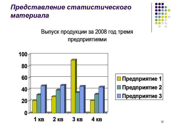 Представление статистического материала 12 