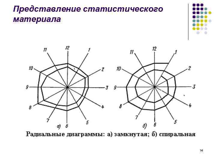 Радиальная диаграмма онлайн