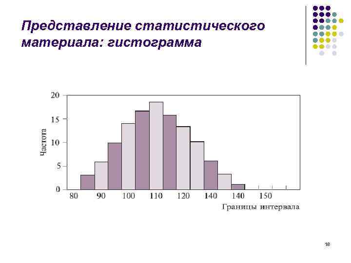 Представление статистического материала: гистограмма 18 