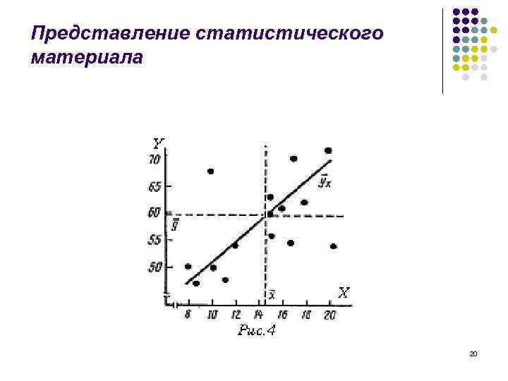 Представление статистического материала 20 