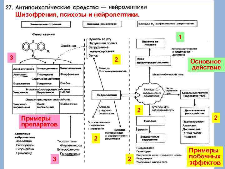 Схема отмены нейролептиков