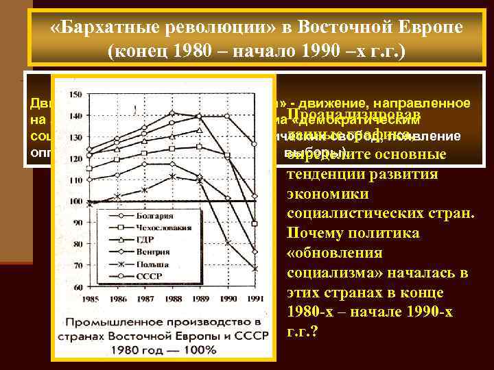  «Бархатные революции» в Восточной Европе (конец 1980 – начало 1990 –х г. г.