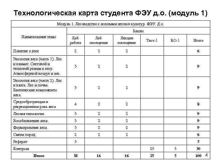 Расчетно технологическая карта в лесном хозяйстве