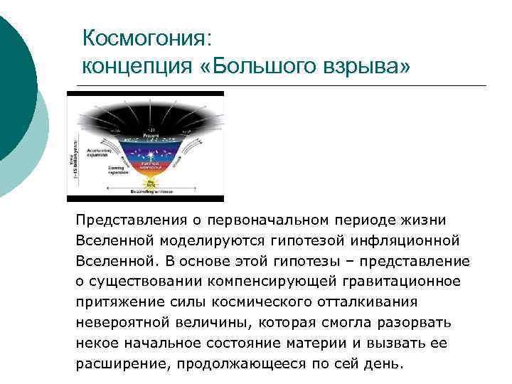 Космогония: концепция «Большого взрыва» Представления о первоначальном периоде жизни Вселенной моделируются гипотезой инфляционной Вселенной.