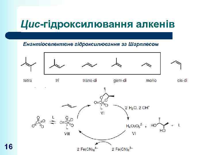 Цис-гідроксилювання алкенів Енантіоселектвне гідроксилювання за Шарплесом 16 
