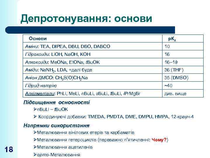 Депротонування: основи Основи р. Ка Аміни: TEA, DIPEA, DBU, DBO, DABCO 10 Гідроксиди: Li.