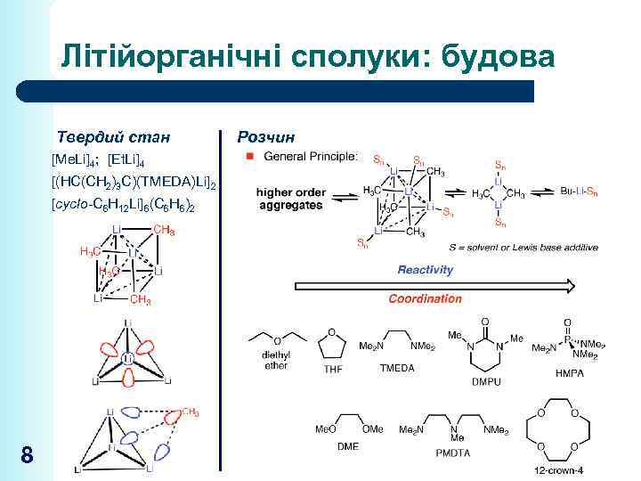 Літійорганічні сполуки: будова Твердий стан [Me. Li]4; [Et. Li]4 [(HC(CH 2)3 C)(TMEDA)Li]2 [cyclo-C 6