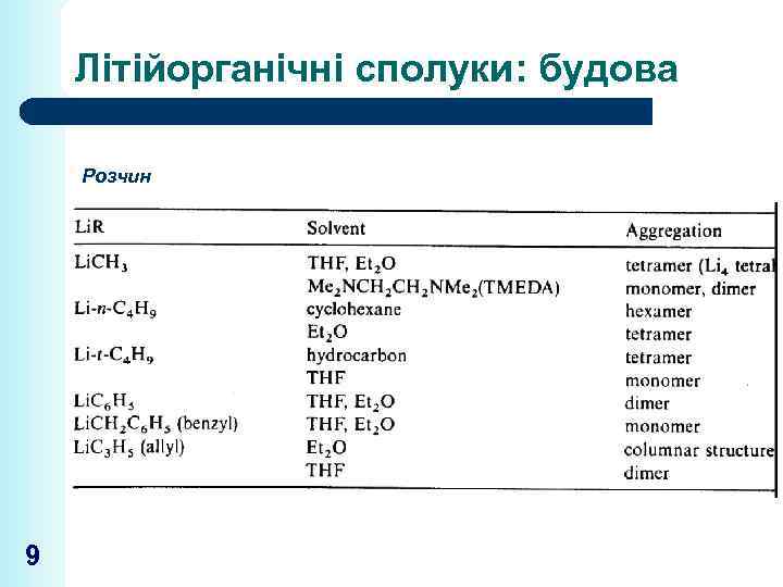 Літійорганічні сполуки: будова Розчин 9 