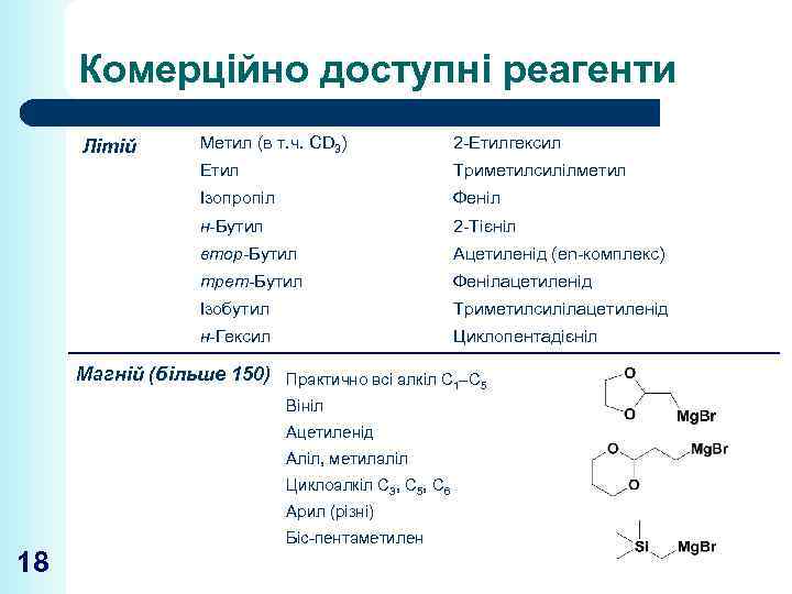 Комерційно доступні реагенти Метил (в т. ч. CD 3) 2 -Етилгексил Етил Триметилсилілметил Ізопропіл