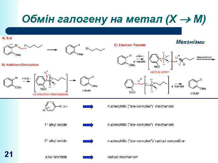 Обмін галогену на метал (Х М) Механізми 21 