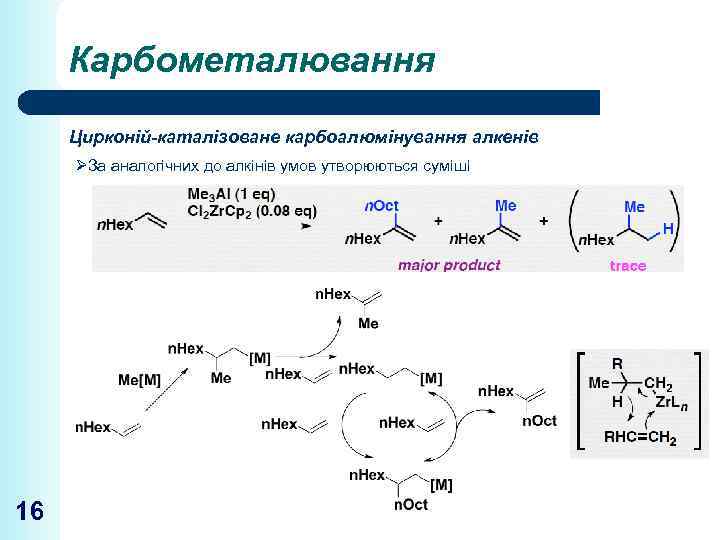 Карбометалювання Цирконій-каталізоване карбоалюмінування алкенів ØЗа аналогічних до алкінів умов утворюються суміші 16 
