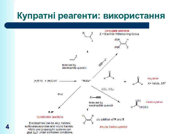 Купратні реагенти: використання 4 