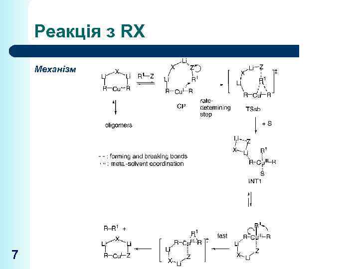 Реакція з RX Механізм 7 