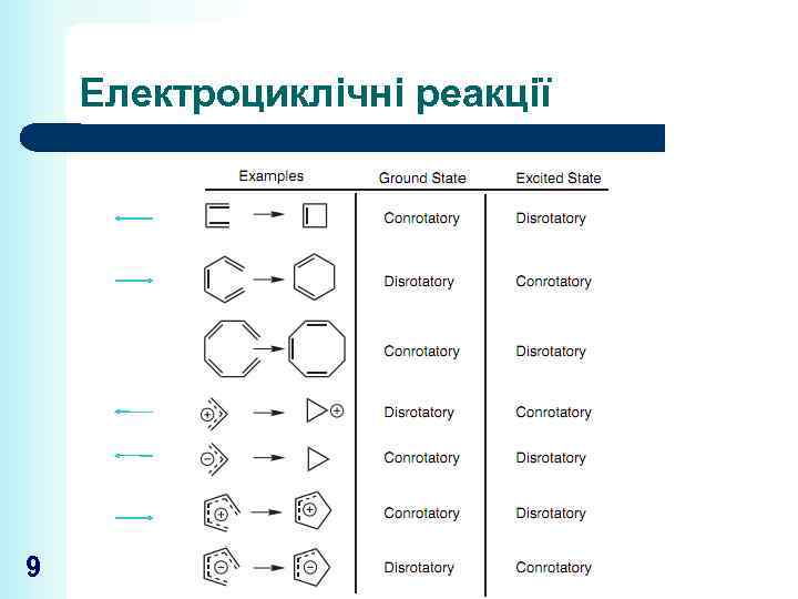 Електроциклічні реакції 9 