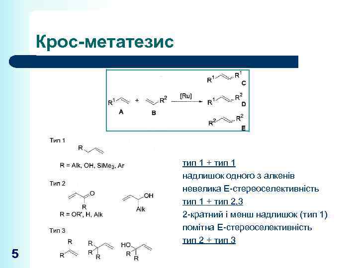 Крос-метатезис тип 1 + тип 1 надлишок одного з алкенів невелика E-стереоселективність тип 1