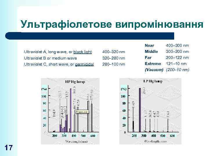 Ультрафіолетове випромінювання Near 400– 300 nm Ultraviolet A, long wave, or black light 400–