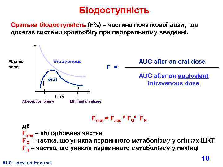 Біодоступність Оральна біодоступність (F%) – частина початкової дози, що досягає системи кровообігу при пероральному