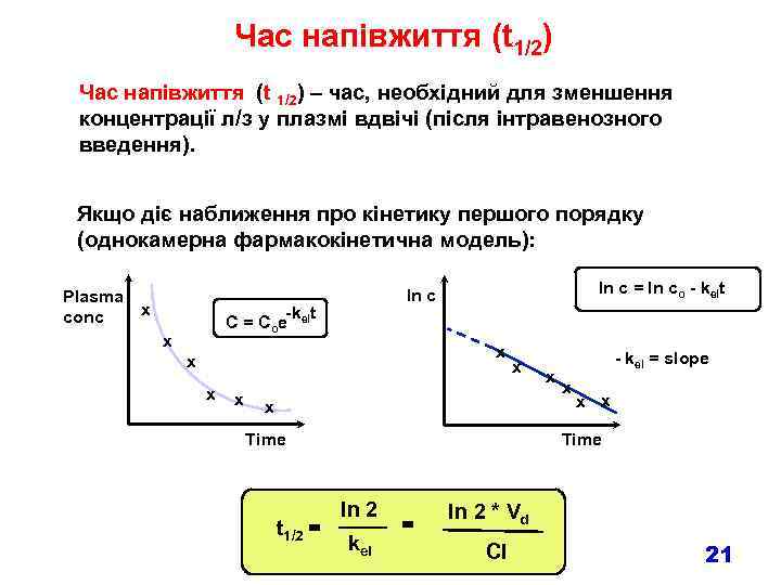 Час напівжиття (t 1/2) – час, необхідний для зменшення концентрації л/з у плазмі вдвічі