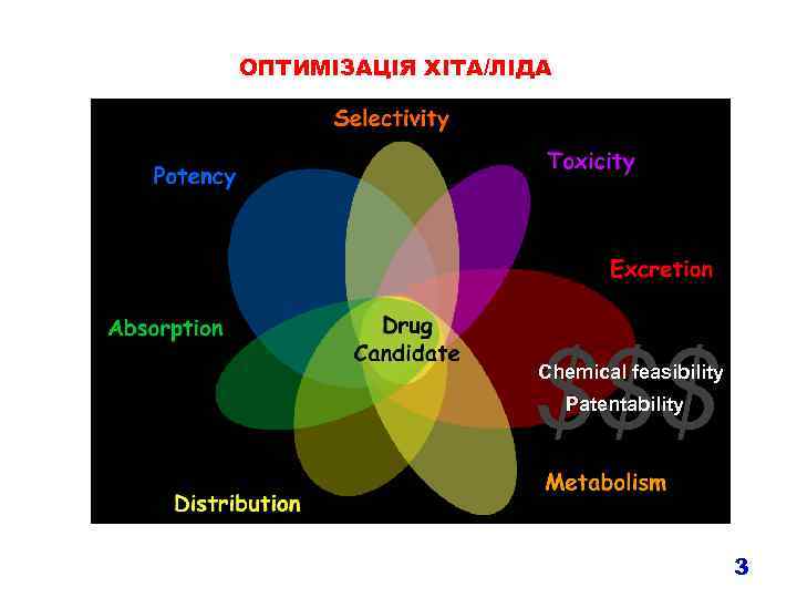 ОПТИМІЗАЦІЯ ХІТА/ЛІДА $$$ Chemical feasibility Patentability 3 