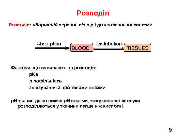 Розподіл: оборотній перенос л/з від і до кровеносної системи Absorption BLOOD Distribution TISSUES Фактори,