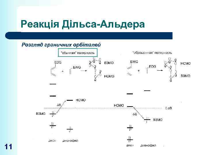 Реакція Дільса-Альдера Розгляд граничних орбіталей 11 