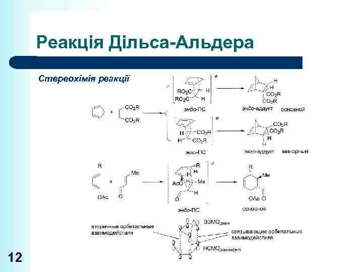 Реакція Дільса-Альдера Стереохімія реакції 12 
