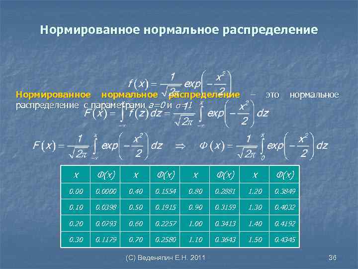 Нормированное нормальное распределение с параметрами а=0 и =1 – это нормальное x Ф(х) 0.