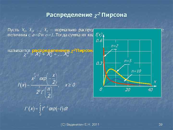 Распределение пирсона презентация