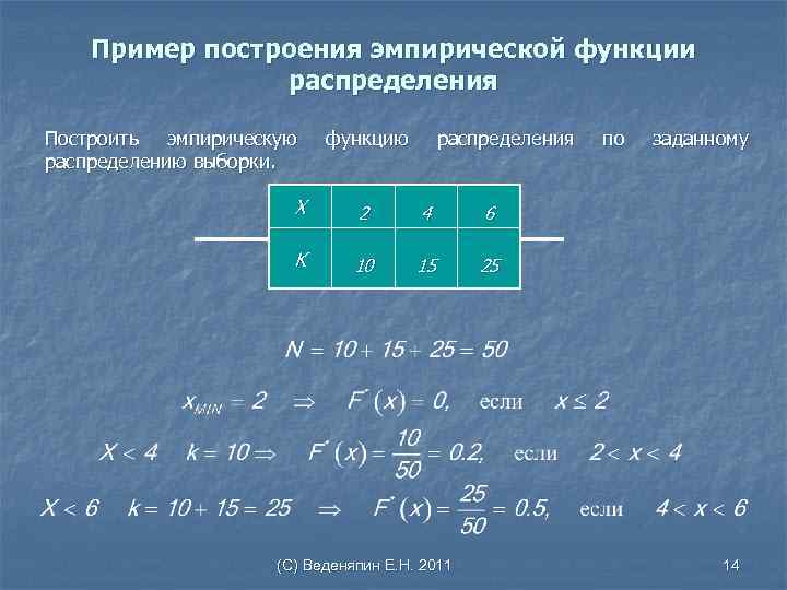 Пример построения эмпирической функции распределения Построить эмпирическую распределению выборки. функцию распределения Х 2 4