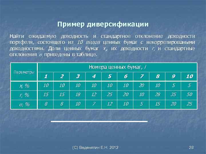Пример диверсификации Найти ожидаемую доходность и стандартное отклонение доходности портфеля, состоящего из 10 видов