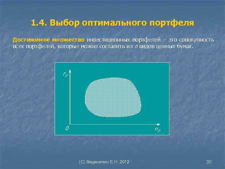 1. 4. Выбор оптимального портфеля Достижимое множество инвестиционных портфелей – это совокупность всех портфелей,