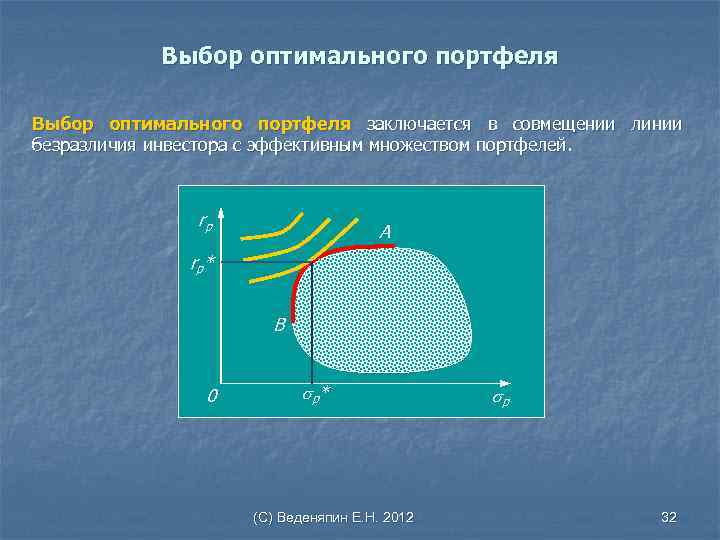 Выбор оптимального портфеля заключается в совмещении линии безразличия инвестора с эффективным множеством портфелей. rp