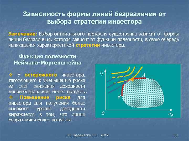 Зависимость формы линий безразличия от выбора стратегии инвестора Замечание: Выбор оптимального портфеля существенно зависит