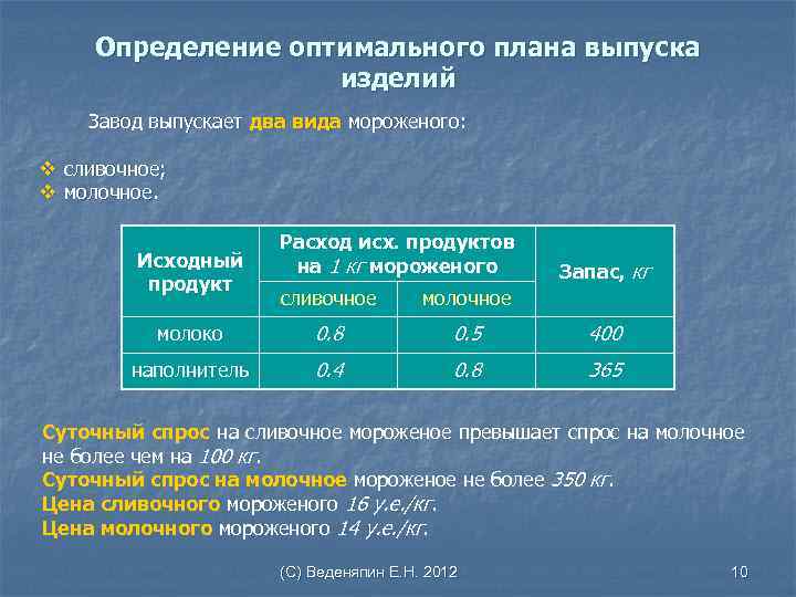 Определение оптимального плана выпуска изделий Завод выпускает два вида мороженого: v сливочное; v молочное.