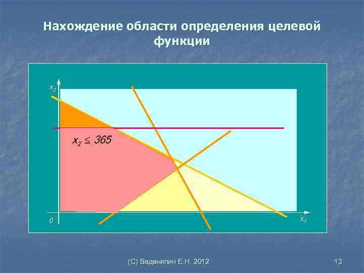 Нахождение области определения целевой функции х2 х1 0 (С) Веденяпин Е. Н. 2012 13