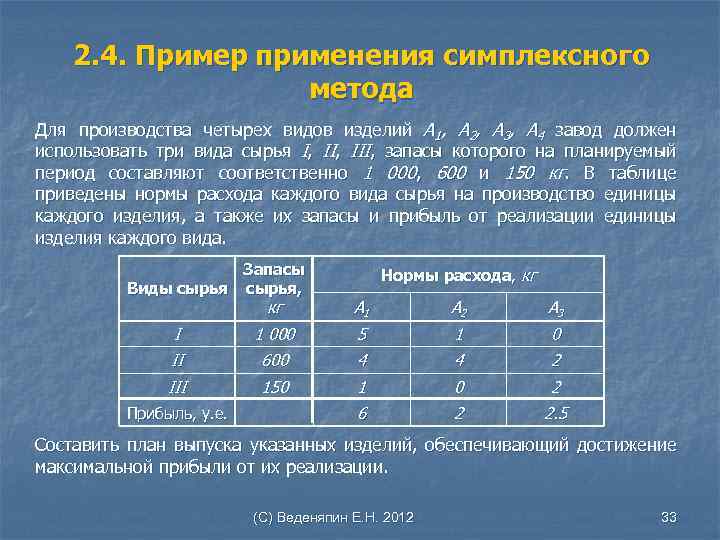 2. 4. Пример применения симплексного метода Для производства четырех видов изделий A 1, A