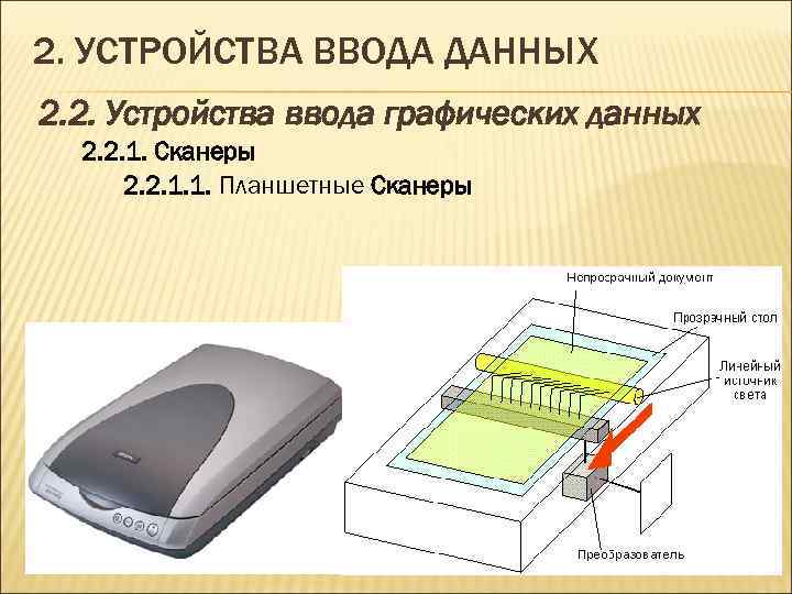 Алгоритмом является инструкция сканера фотография сканера электрическая схема сканера блочная схема