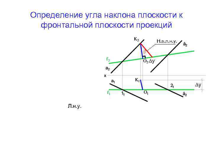 Проекцией угла