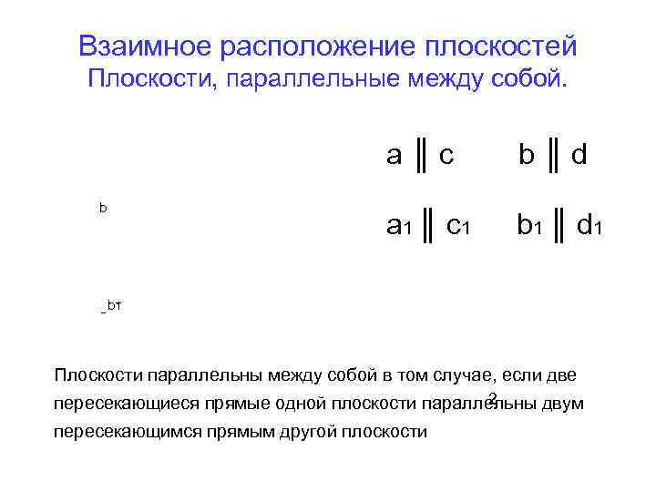 Взаимное расположение плоскостей Плоскости, параллельные между собой. a║c b b║d a 1 ║ c