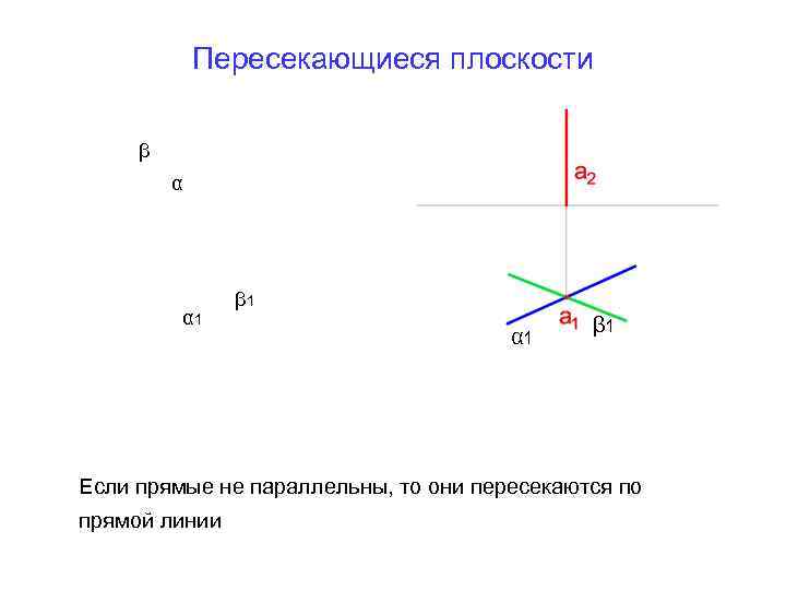 Какие плоскости пересекаются