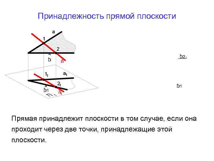 Какой плоскости принадлежит точка b. Условия принадлежности прямой плоскости Начертательная геометрия. Принадлежность точки плоскости. Прямая принадлежит плоскости.