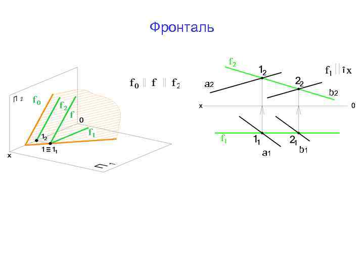 Отрезок принадлежит плоскости