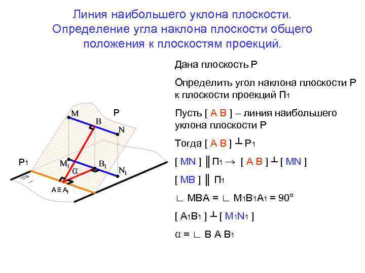 Проекция прямого угла на плоскость