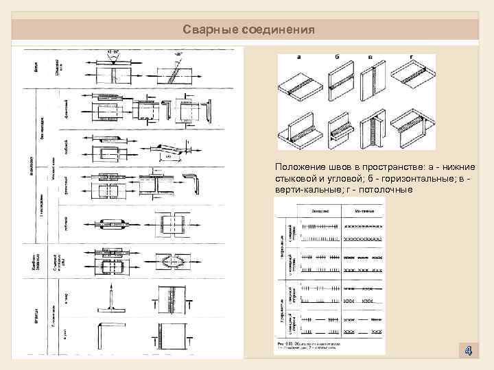 4 соединения. Положение сварных швов в пространстве. Пространственное положение сварного шва. Пространственное положение сварных швов. Сварные швы, сварные соединения в пространстве.