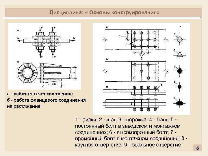 Схема обтяжки фланцевых соединений 28 отверстий